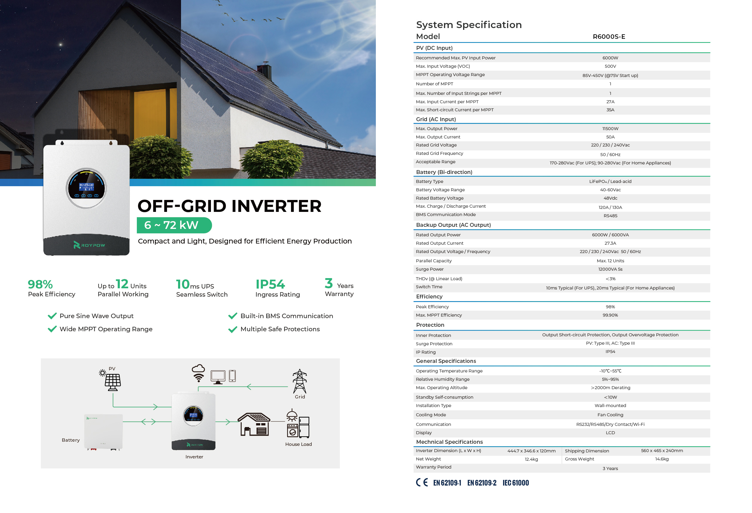 Off-Grid-energian varastointijärjestelmä-03