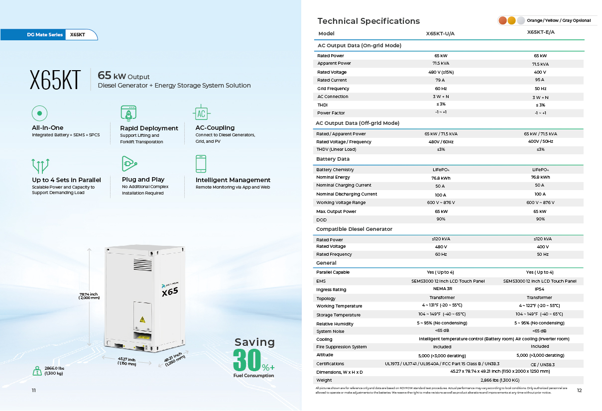 Máy phát điện diesel ESS-05